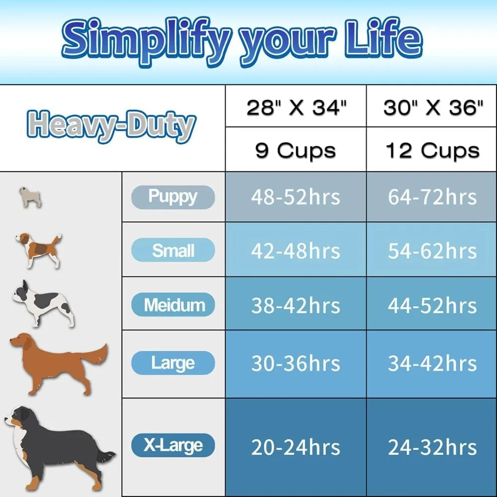 Dog Pee Pads 30 Count Super Absorbent Disposable Indoor Outdoor
