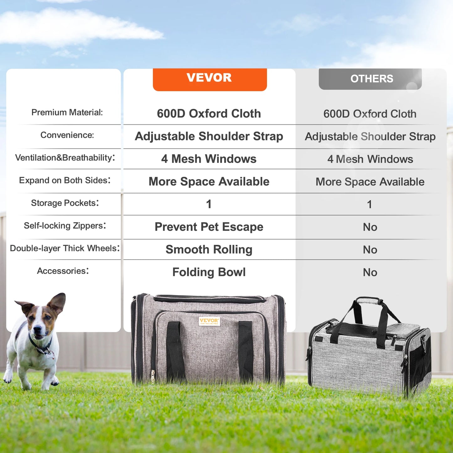 Breathable Pet Carrier Backpack With Telescopic Handle